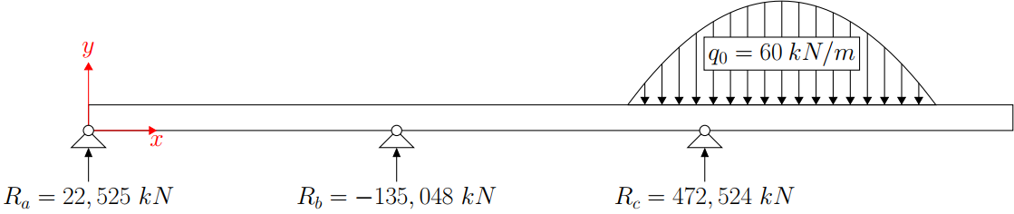Reaction forces result